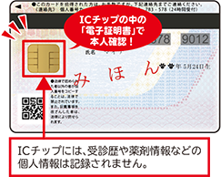 ICチップには、受診歴や薬剤情報などの個人情報は記録されません。